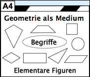 A3