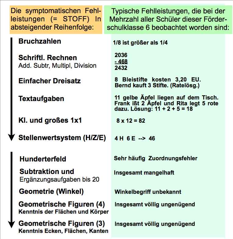 AAFehlerDiagnose