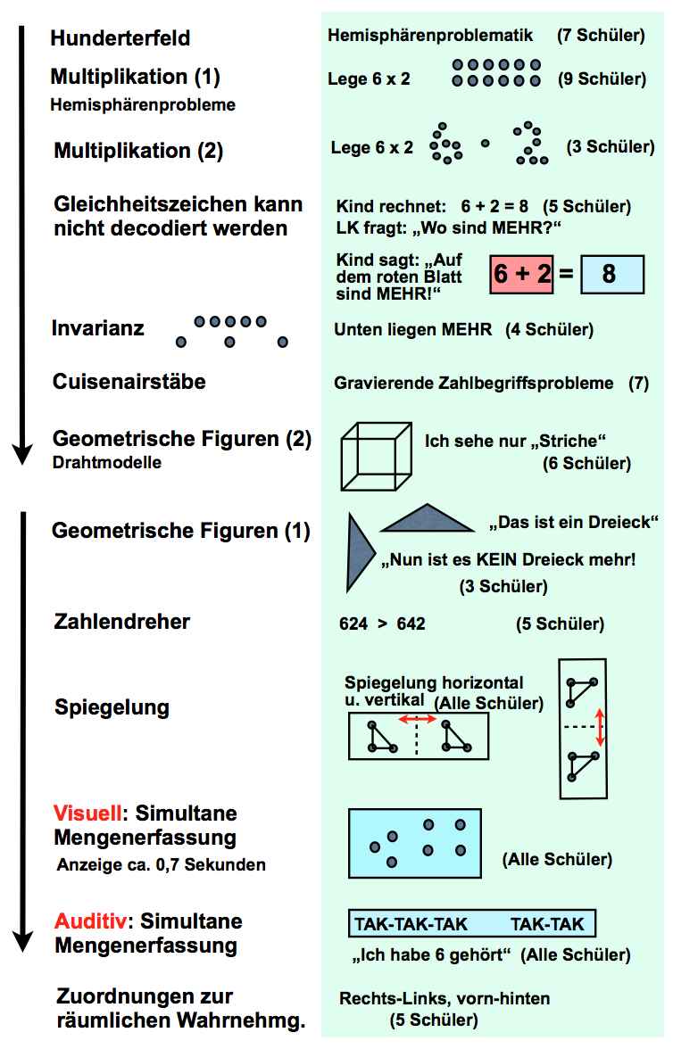 AAFehlerDiagnose2