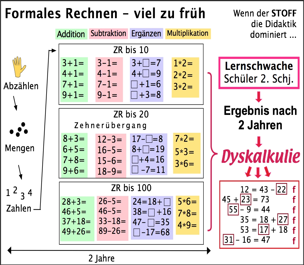 AAFormalesRechnen