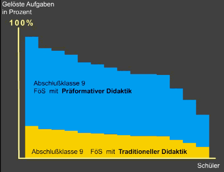 Diagramm19