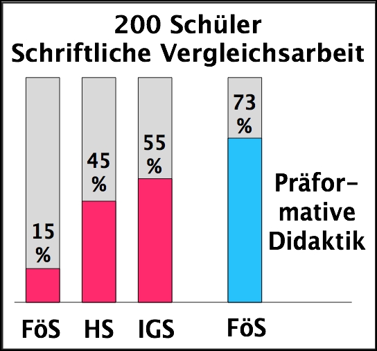 Diagr Ubersicht