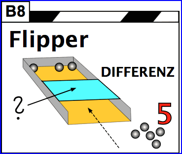 FlipperDifferenz