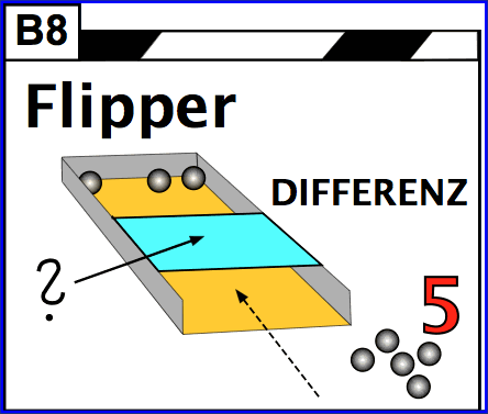 FlipperDifferenz