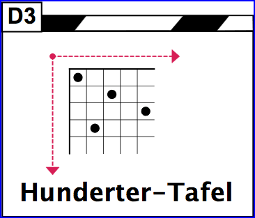 HunderterTafel