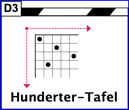 HunderterTafel