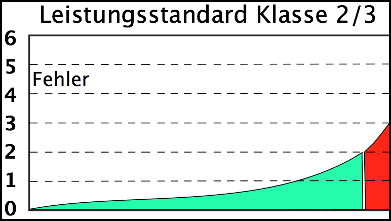 Uli04Standard