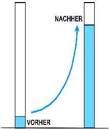 VorherNachher