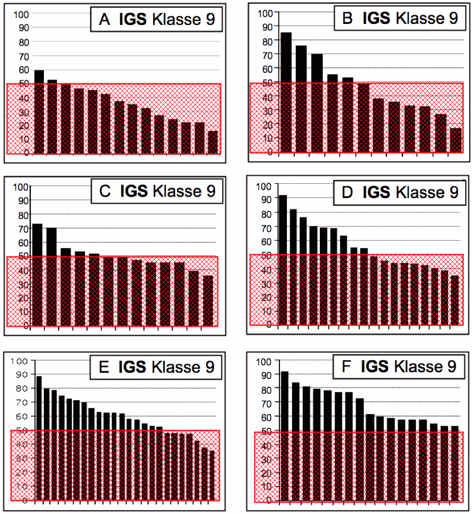 xIGS