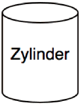 Zylinder